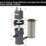 فیلتر کارتریجی استخر ایمکس ICF200 - تصویر 3