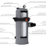 فیلتر کارتریجی استخر ایمکس ICF200 - تصویر 4